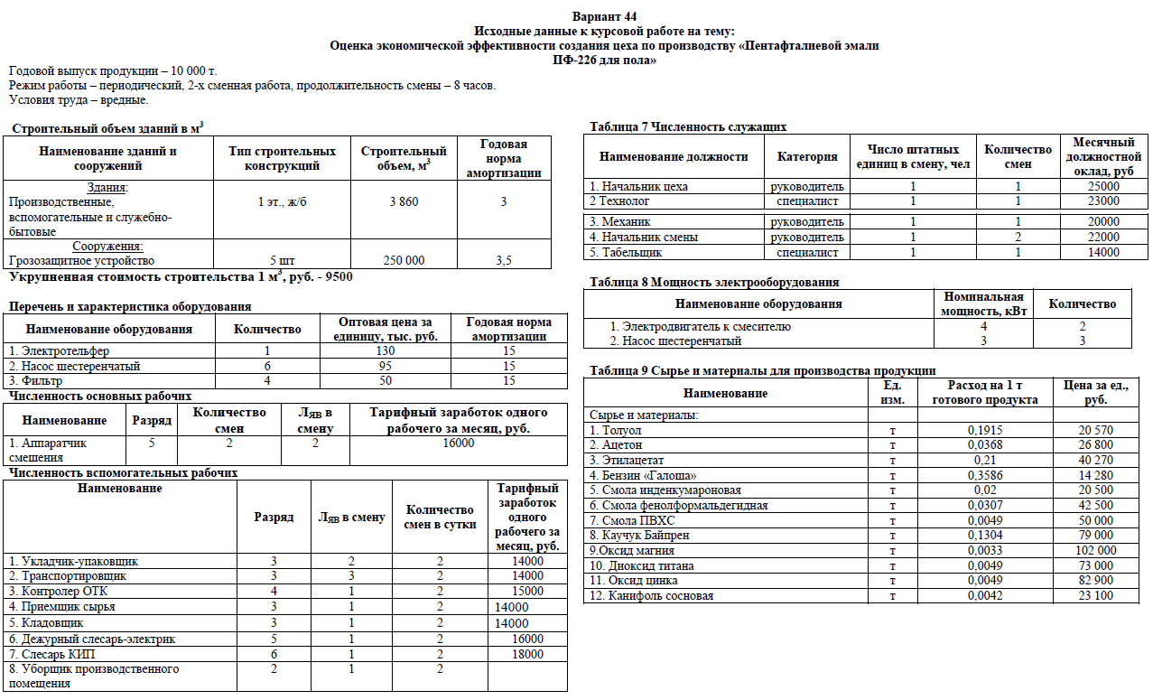 Курсовая работа: Технико- экономических показателей участка по изготовлению продукции